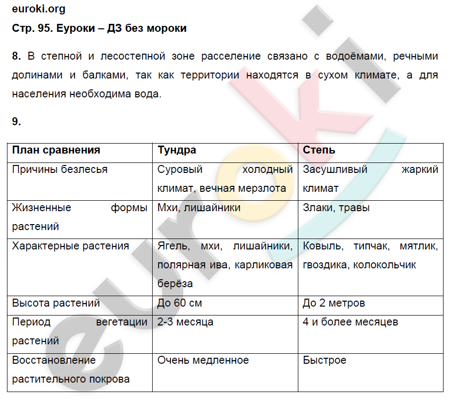 География 8 класс рабочая тетрадь часть 2. Рабочая тетрадь по географии 8 класс Алексеев.