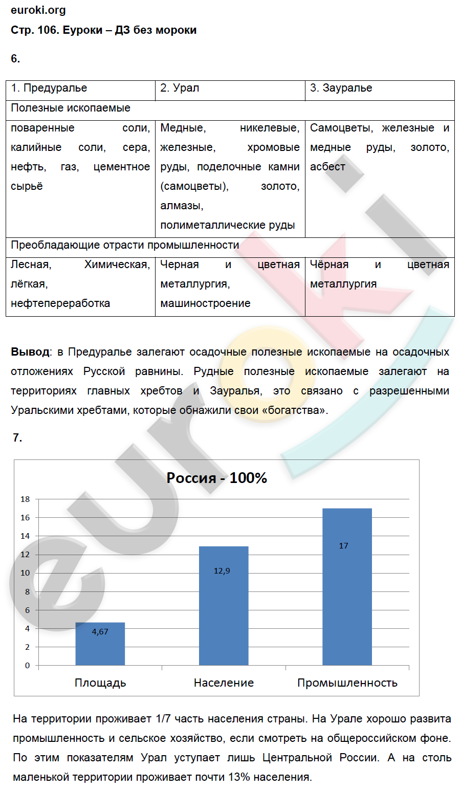 Рабочая тетрадь по географии 9 класс. Население и хозяйство. ФГОС Дронов, Ром Страница 106