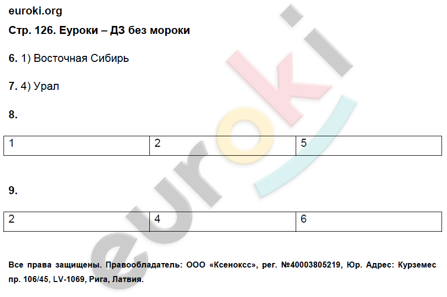 Рабочая тетрадь по географии 9 класс. Население и хозяйство. ФГОС Дронов, Ром Страница 126