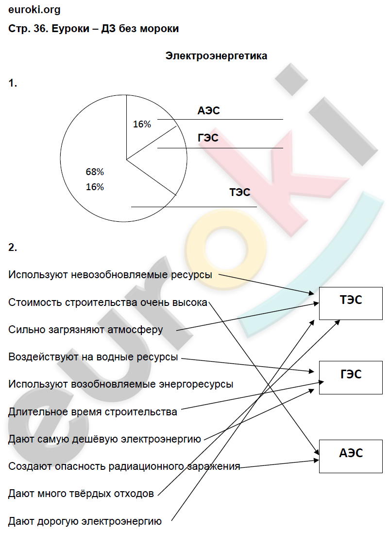 Рабочая тетрадь по географии 9 класс. Население и хозяйство. ФГОС Дронов, Ром Страница 36