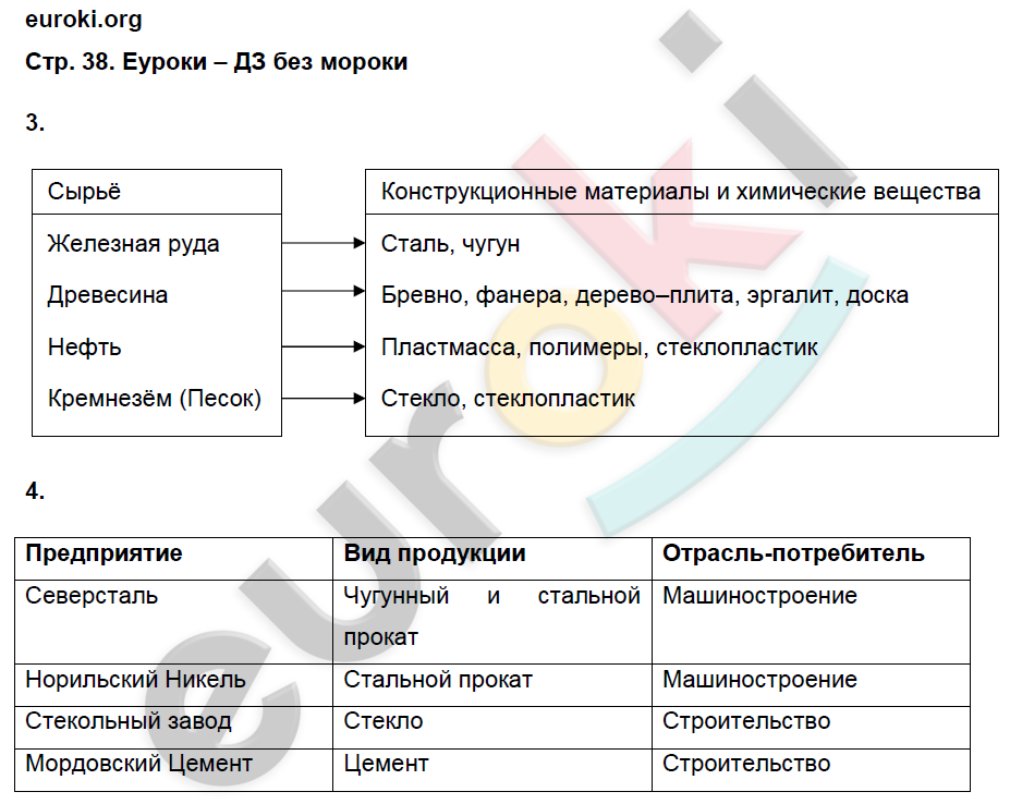 Рабочая тетрадь по географии 9 класс. Население и хозяйство. ФГОС Дронов, Ром Страница 38