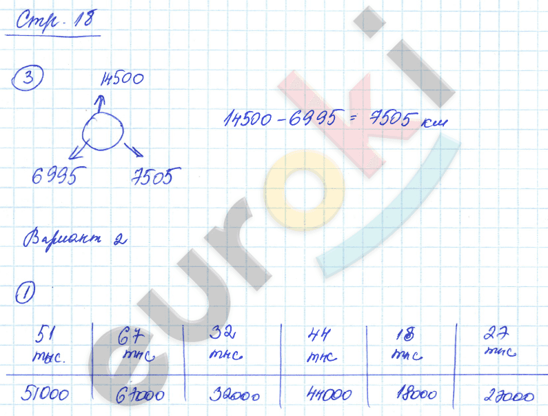Тетрадь для проверочных и контрольных работ по математике 3 класс. Часть 1, 2. ФГОС Чуракова, Янычева Страница 18