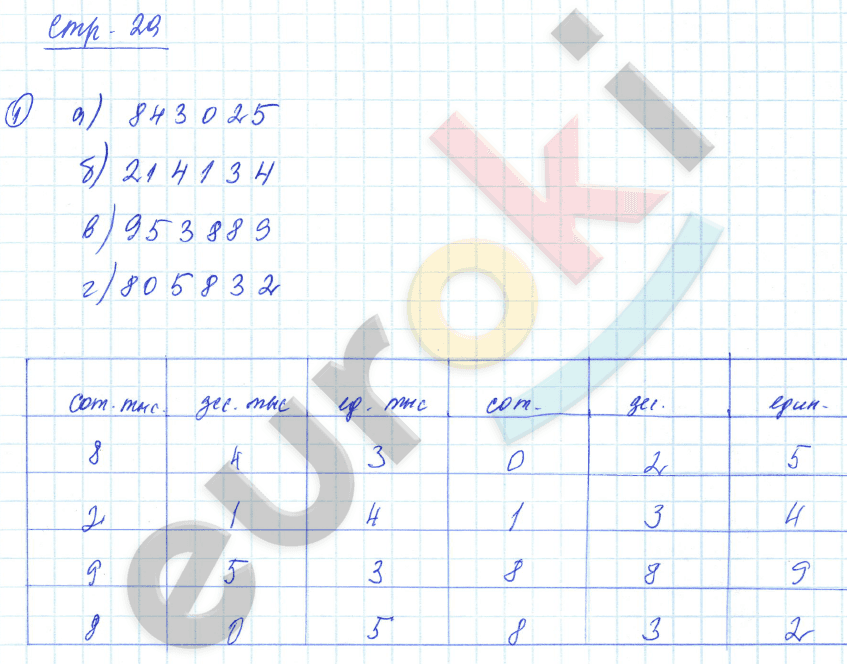 Тетрадь для проверочных и контрольных работ по математике 3 класс. Часть 1, 2. ФГОС Чуракова, Янычева Страница 29