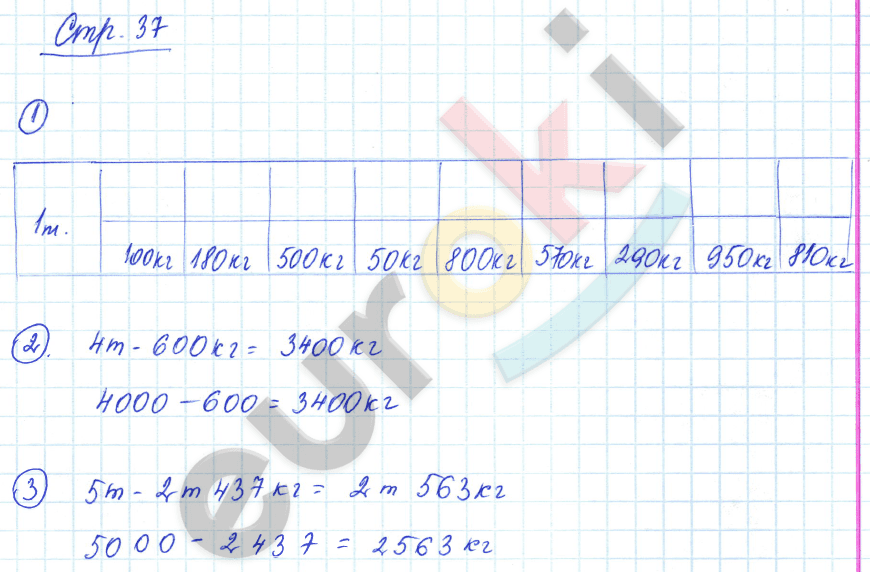 Тетрадь для проверочных и контрольных работ по математике 3 класс. Часть 1, 2. ФГОС Чуракова, Янычева Страница 37