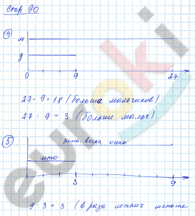 Тетрадь для проверочных и контрольных работ по математике 3 класс. Часть 1, 2. ФГОС Чуракова, Янычева Страница 90