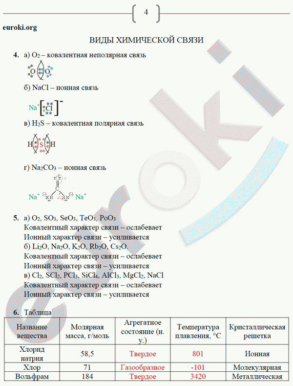 Рабочая тетрадь по химии 9 класс. ФГОС Габрусева Страница 4