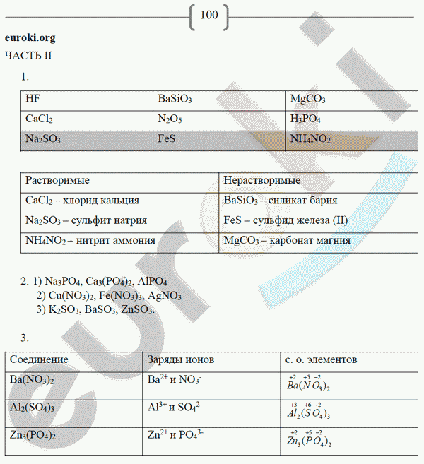 Рабочая тетрадь по химии 8 класс. ФГОС Габриелян, Сладков Страница 100