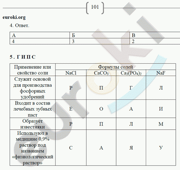 Рабочая тетрадь по химии 8 класс. ФГОС Габриелян, Сладков Страница 101