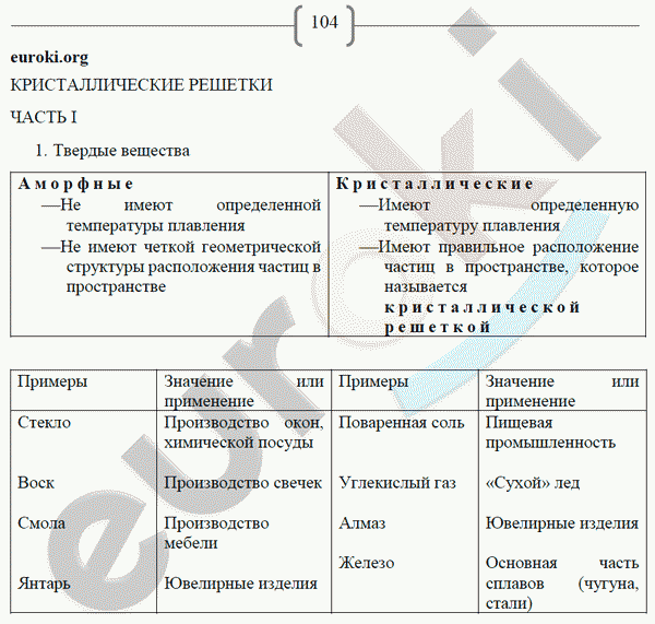 Рабочая тетрадь по химии 8 класс. ФГОС Габриелян, Сладков Страница 104