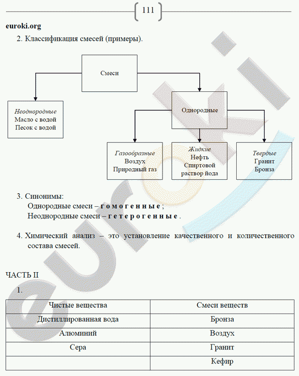 Рабочая тетрадь по химии 8 класс. ФГОС Габриелян, Сладков Страница 111