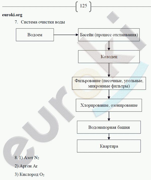 Рабочая тетрадь по химии 8 класс. ФГОС Габриелян, Сладков Страница 125