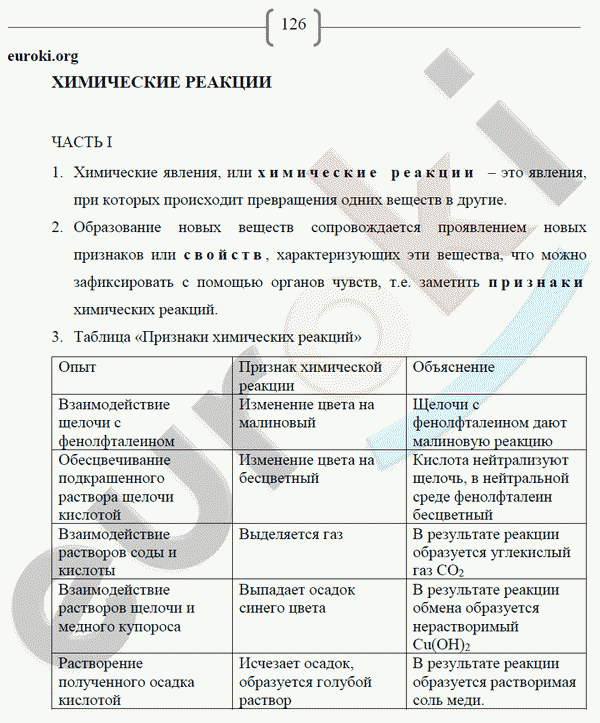 Рабочая тетрадь по химии 8 класс. ФГОС Габриелян, Сладков Страница 126