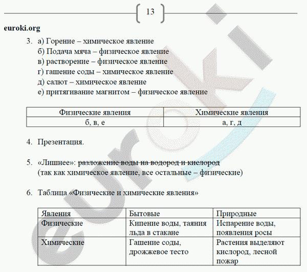 Рабочая тетрадь по химии 8 класс. ФГОС Габриелян, Сладков Страница 13