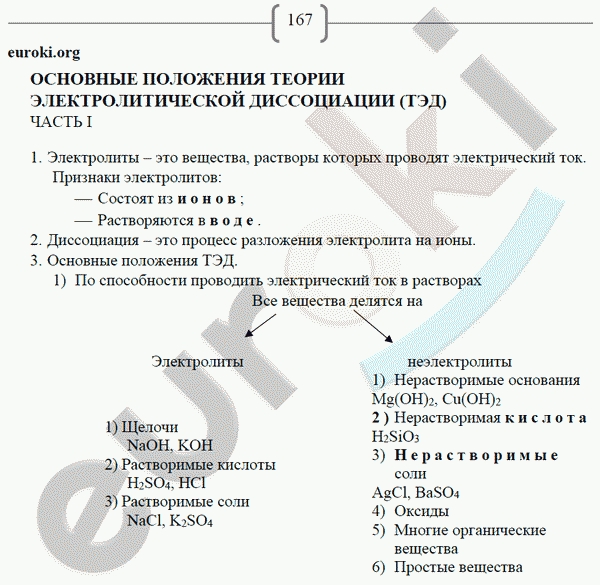 Рабочая тетрадь по химии 8 класс. ФГОС Габриелян, Сладков Страница 167