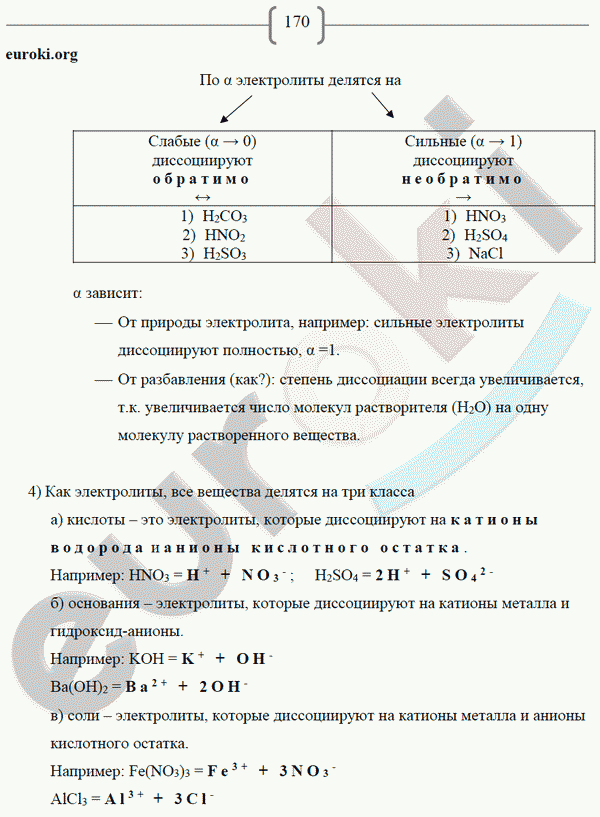 Рабочая тетрадь по химии 8 класс. ФГОС Габриелян, Сладков Страница 170