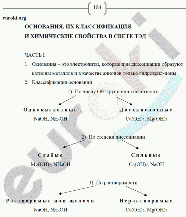Рабочая тетрадь по химии 8 класс. ФГОС Габриелян, Сладков Страница 184