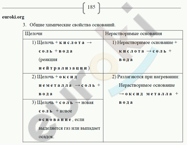 Рабочая тетрадь по химии 8 класс. ФГОС Габриелян, Сладков Страница 185