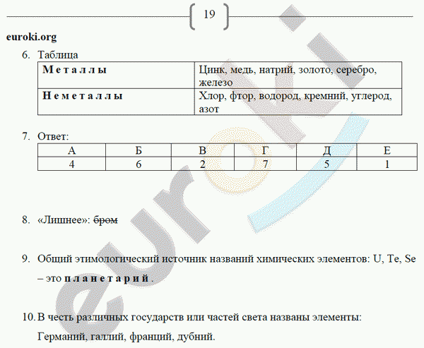 Рабочая тетрадь по химии 8 класс. ФГОС Габриелян, Сладков Страница 19