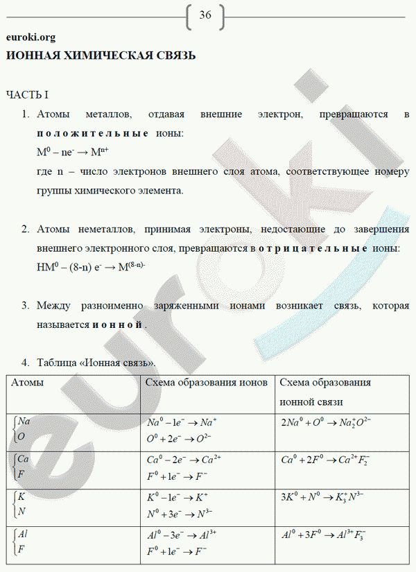 Рабочая тетрадь по химии 8 класс. ФГОС Габриелян, Сладков Страница 36