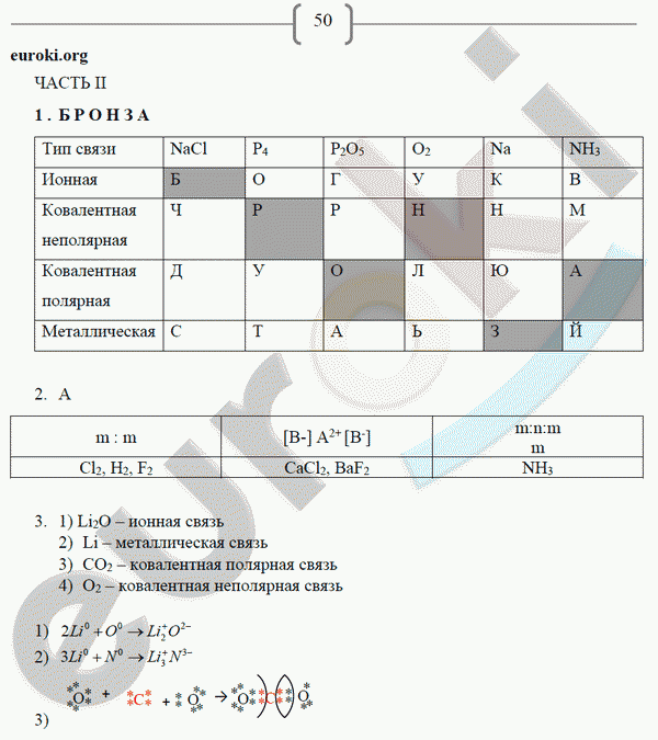 Рабочая тетрадь по химии 8 класс. ФГОС Габриелян, Сладков Страница 50