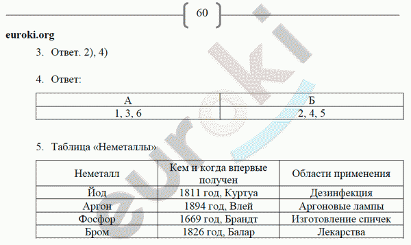 Рабочая тетрадь по химии 8 класс. ФГОС Габриелян, Сладков Страница 60