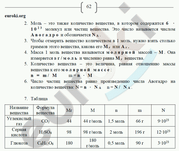 Рабочая тетрадь по химии 8 класс. ФГОС Габриелян, Сладков Страница 62