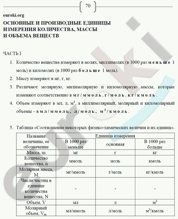 Рабочая тетрадь по химии 8 класс. ФГОС Габриелян, Сладков Страница 70