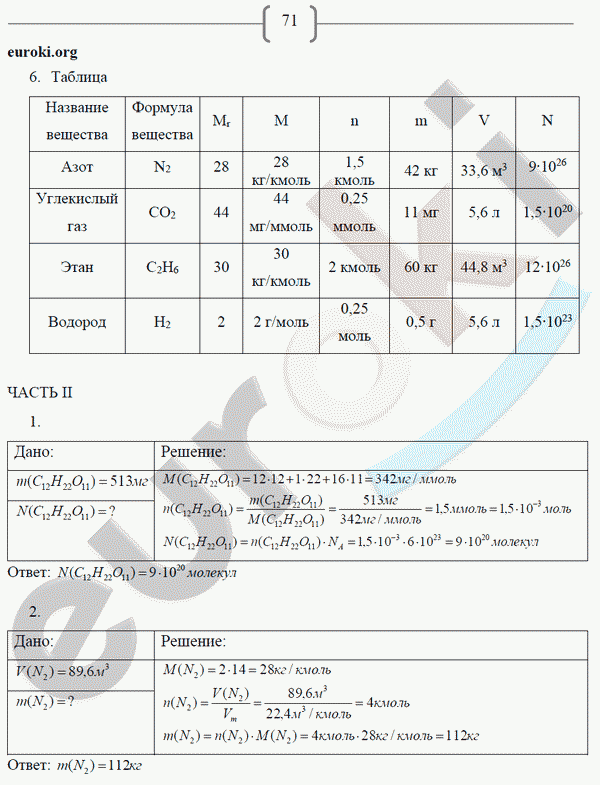 Рабочая тетрадь по химии 8 класс. ФГОС Габриелян, Сладков Страница 71