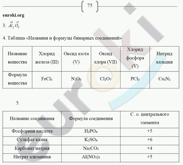 Рабочая тетрадь по химии 8 класс. ФГОС Габриелян, Сладков Страница 75