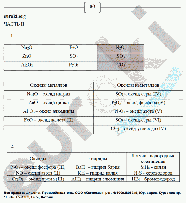 Рабочая тетрадь по химии 8 класс. ФГОС Габриелян, Сладков Страница 80