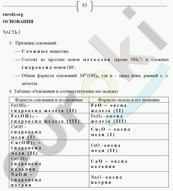 Рабочая тетрадь по химии 8 класс. ФГОС Габриелян, Сладков Страница 83