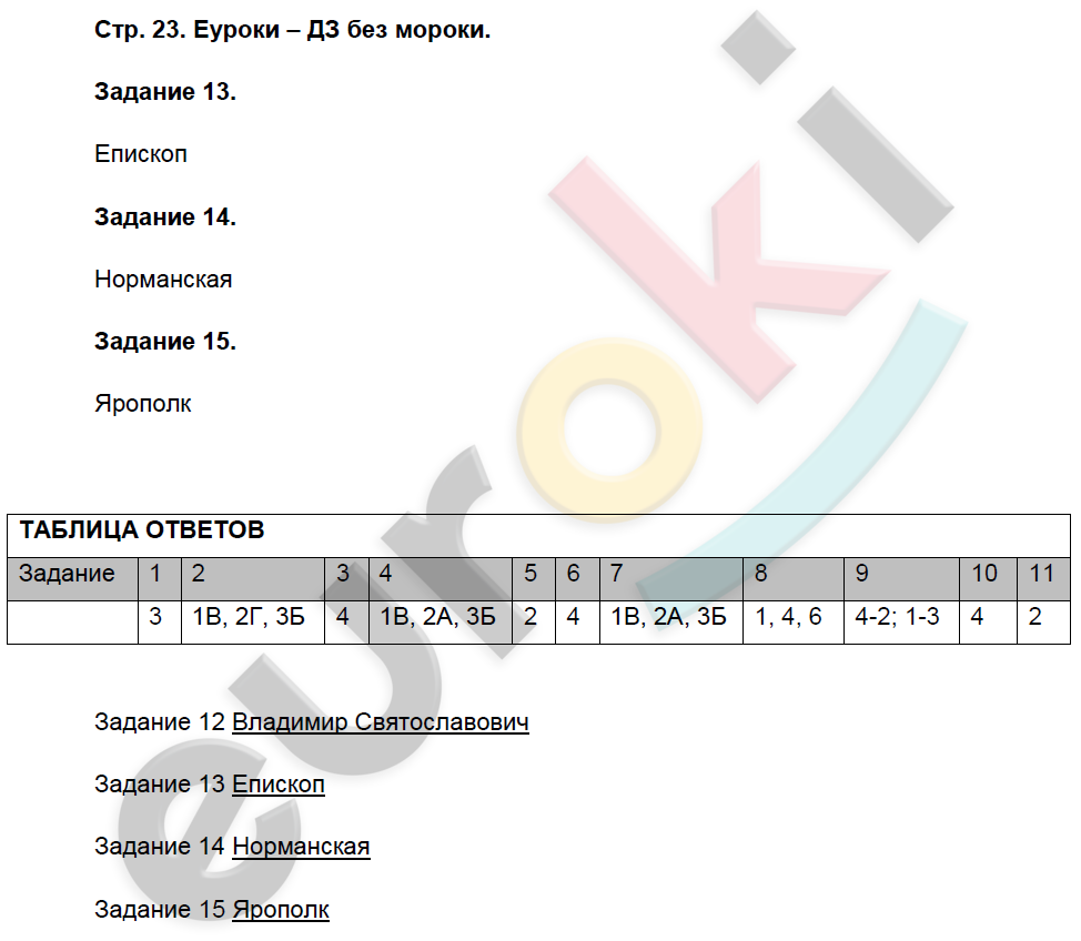 Контрольные работы по истории России 6 класс. ФГОС Артасов Страница 23