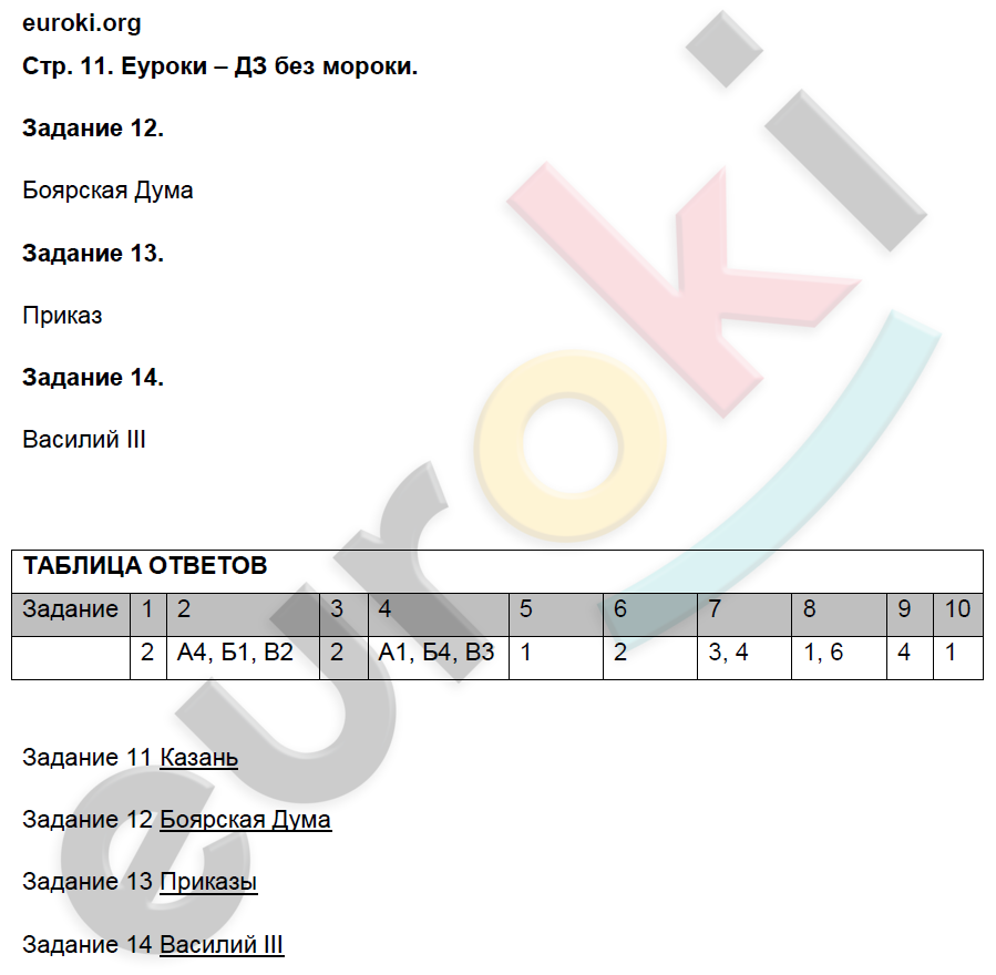 Контрольные работы по истории России 7 класс.ФГОС Артасов Страница 11