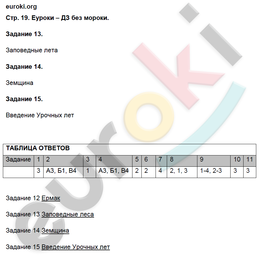 Контрольные работы по истории России 7 класс.ФГОС Артасов Страница 19