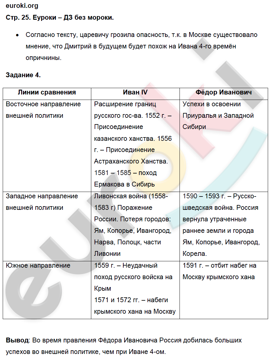 Контрольные работы по истории России 7 класс.ФГОС Артасов Страница 25