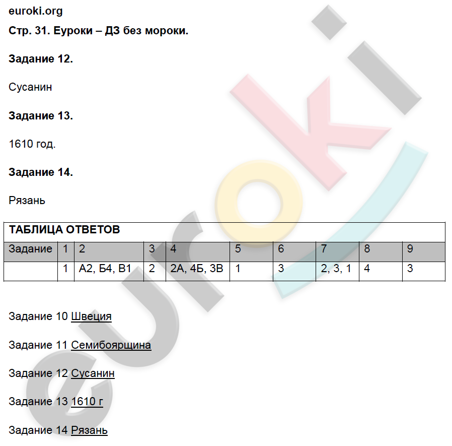 Контрольные работы по истории России 7 класс.ФГОС Артасов Страница 31