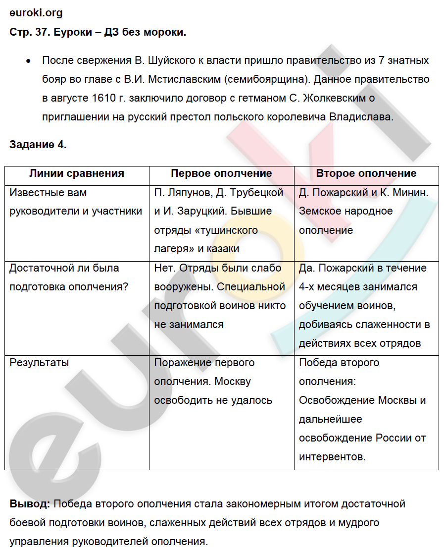 ГДЗ Контрольные работы по истории России 7 класс.ФГОС. Страница 37