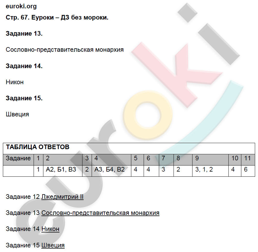 Контрольные работы по истории России 7 класс.ФГОС Артасов Страница 67