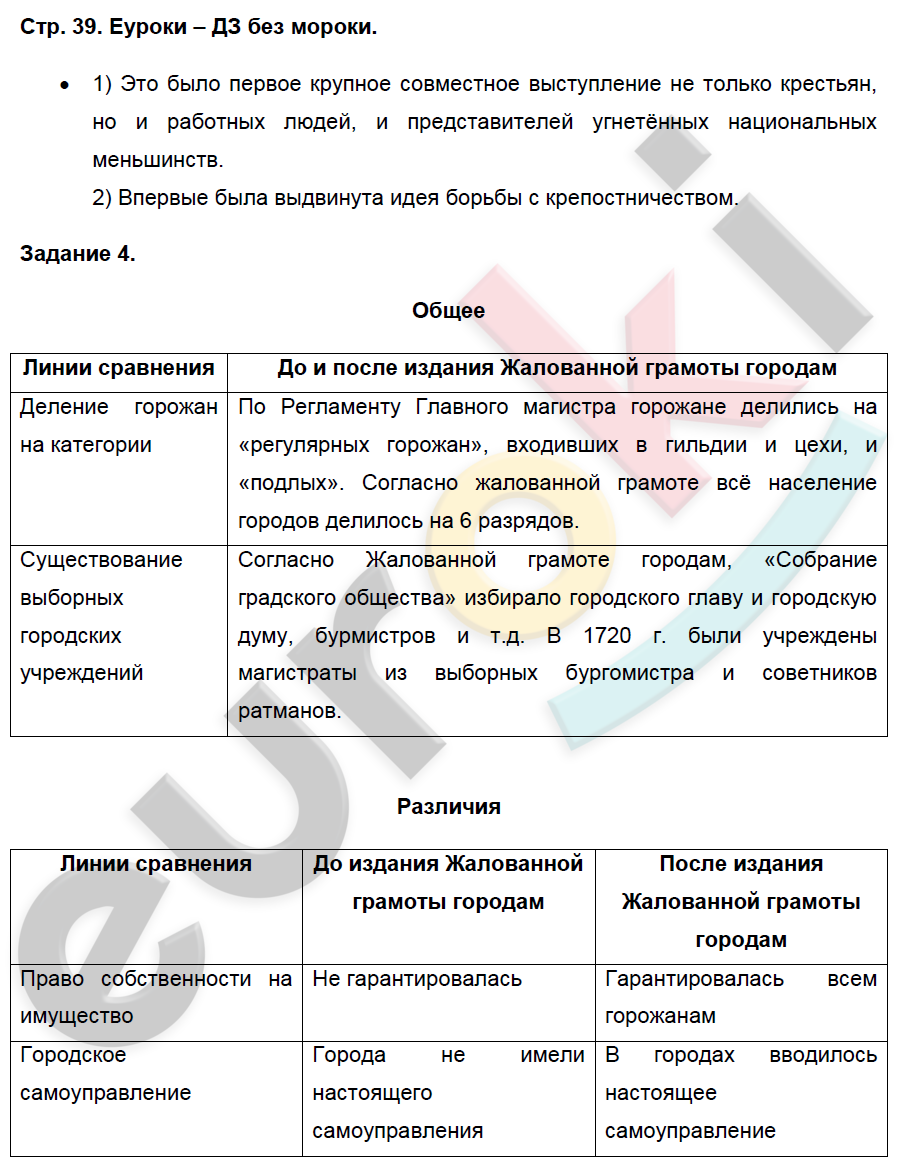 Контрольные работы по истории России 8 класс. ФГОС Артасов Страница 39