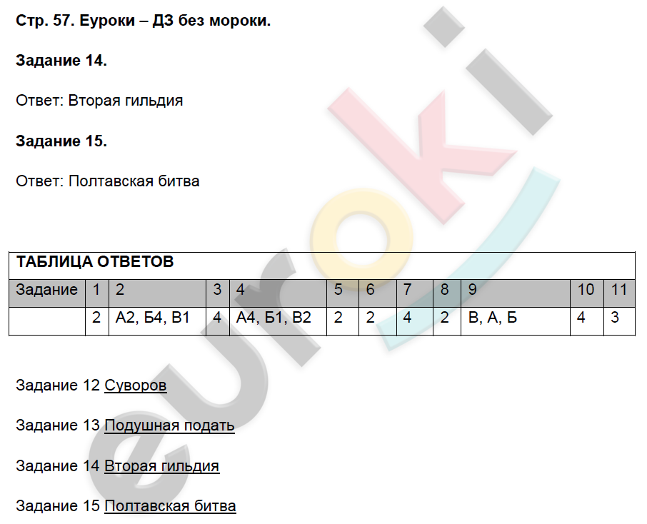 Контрольные работы по истории России 8 класс. ФГОС Артасов Страница 57