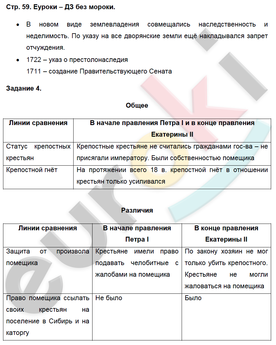 Контрольные работы по истории России 8 класс. ФГОС Артасов Страница 59