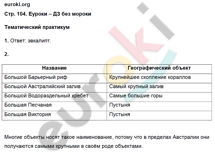 Тетрадь-практикум по географии 5 класс Молодцов Страница 104