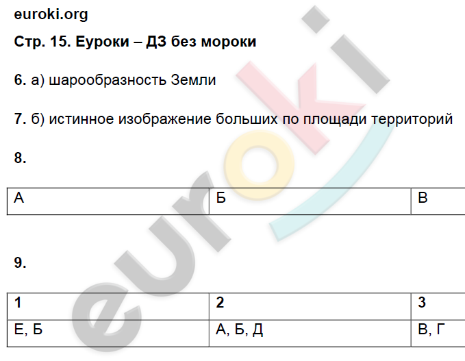 Тетрадь-практикум по географии 5 класс Молодцов Страница 15