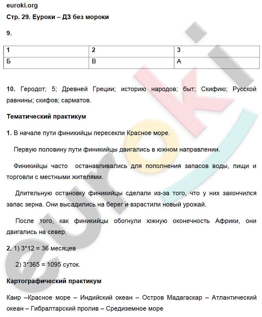 Тетрадь-практикум по географии 5 класс Молодцов Страница 29