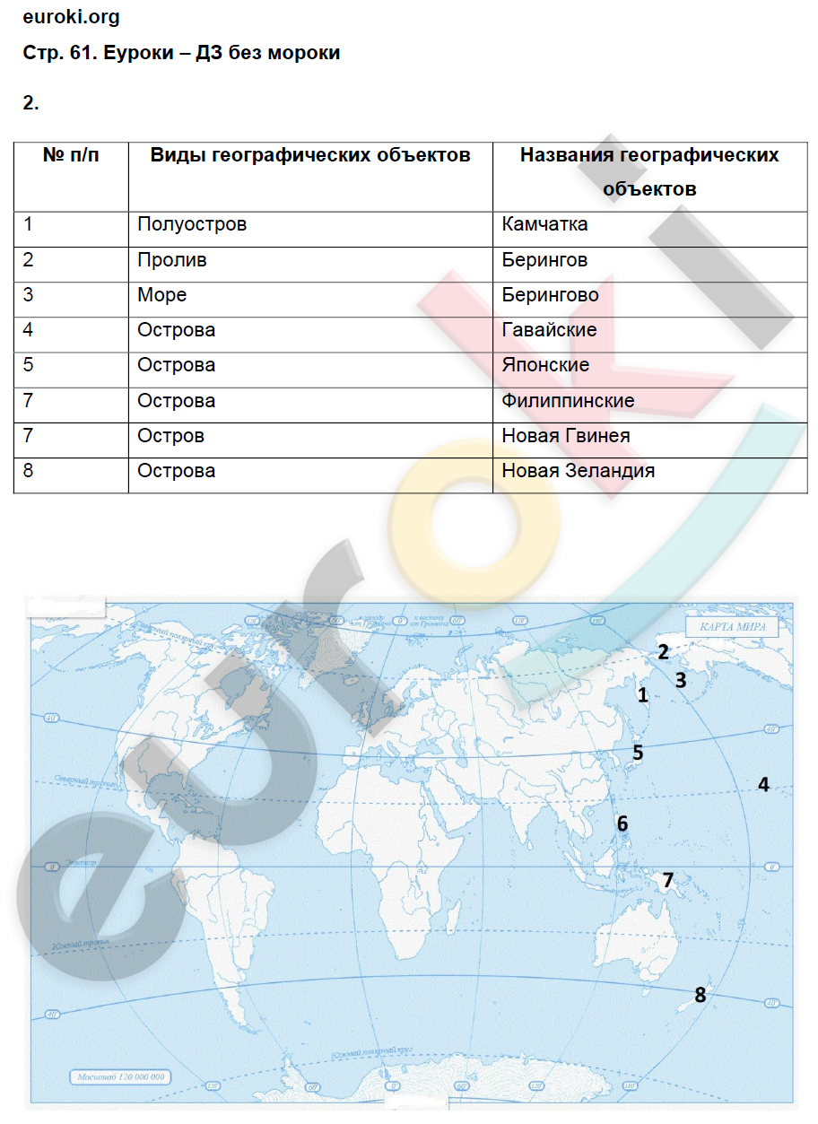 Тетрадь-практикум по географии 5 класс Молодцов Страница 61