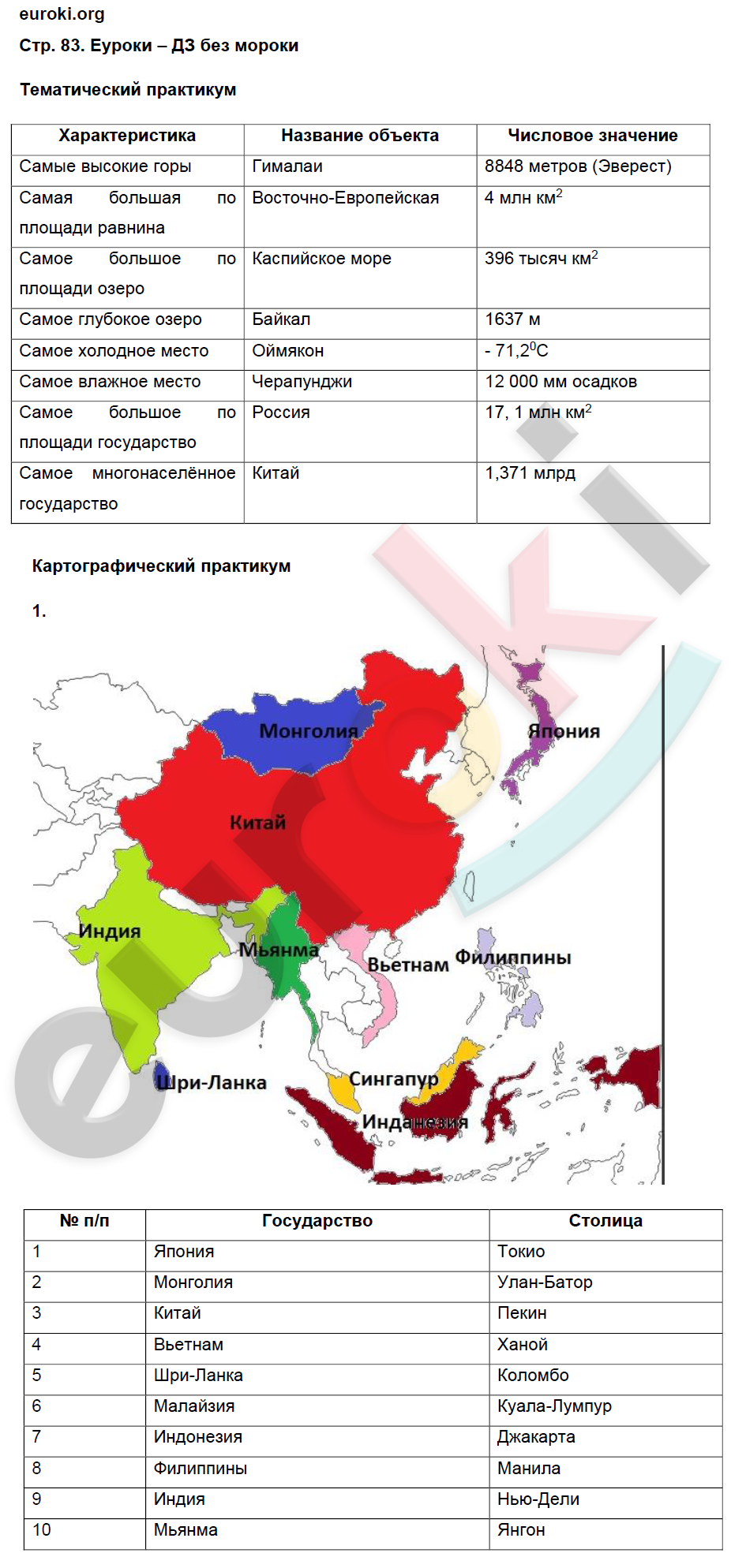 Тетрадь-практикум по географии 5 класс Молодцов Страница 83