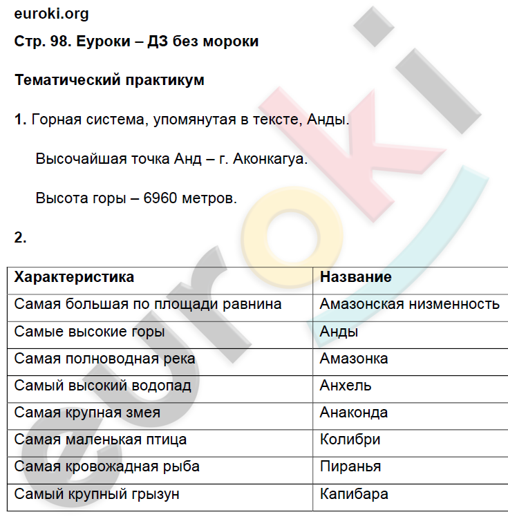 Тетрадь-практикум по географии 5 класс Молодцов Страница 98