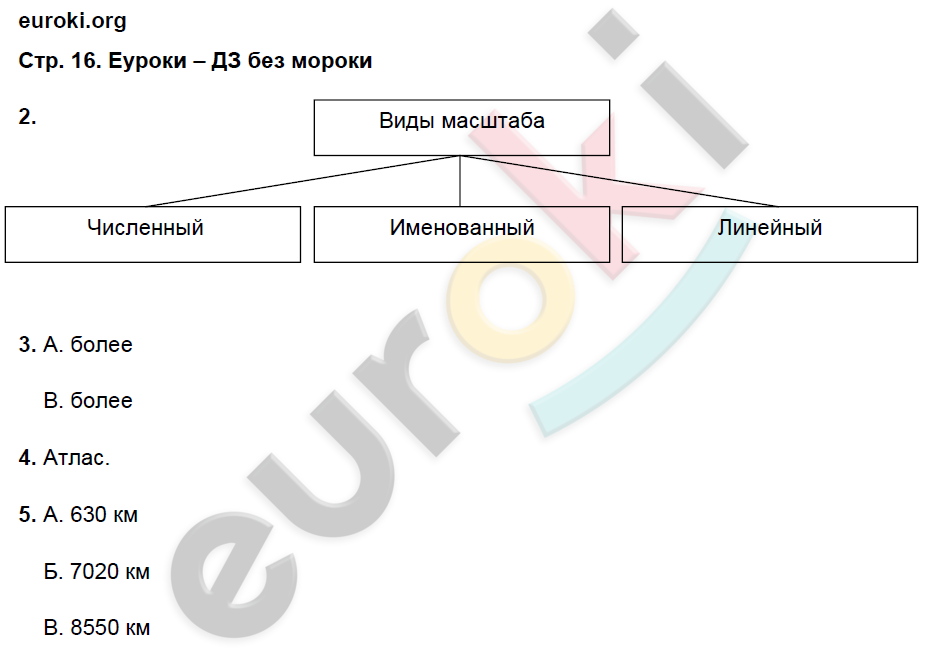 Тетрадь-практикум по географии 6 класс Болотникова Страница 16