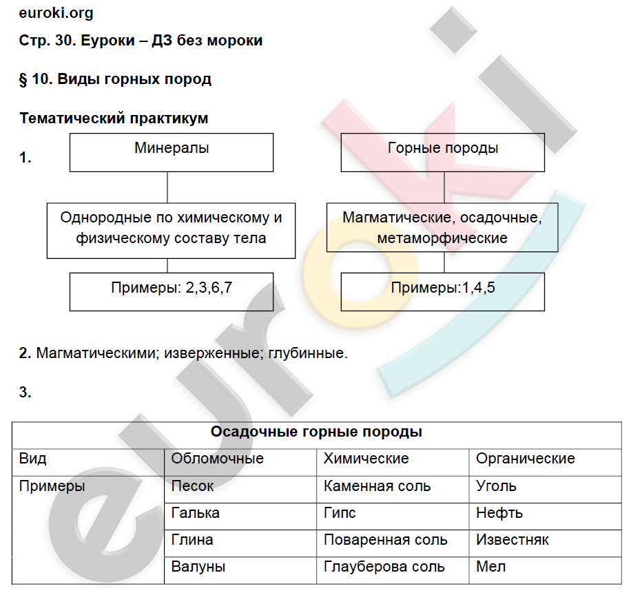 Тетрадь-практикум по географии 6 класс Болотникова Страница 30