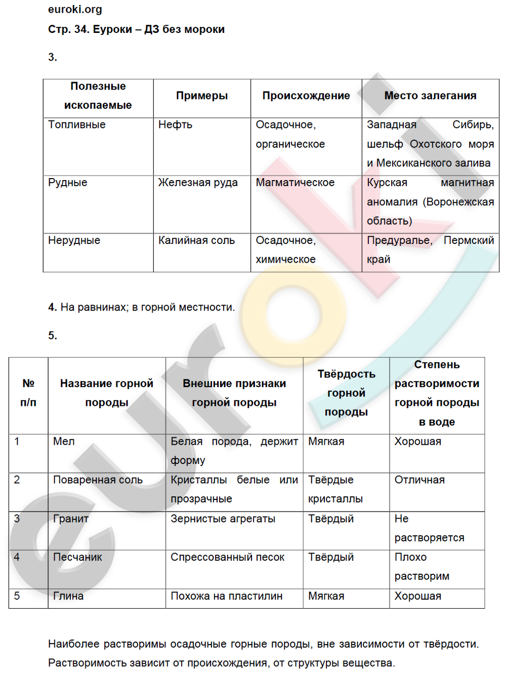 План по параграфу по географии 5 класс